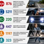 С начала 2026 года в Дагестане в результате несчастных случаев погибли 25 детей