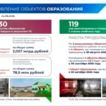 Дагестанские промышленные предприятия ищут около 900 специалистов