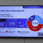 На севере Дагестана задействовали авиацию и наземную технику для борьбы с саранчой