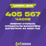 В Дагестане свыше 170 бригад энергетиков переведены на усиленный режим работы из-за ухудшения погоды